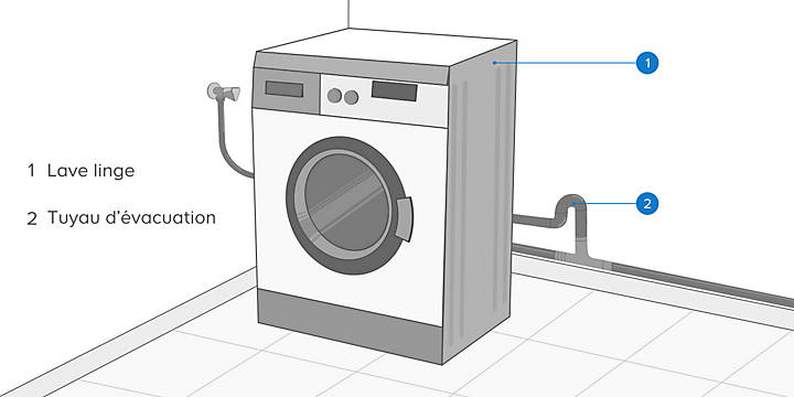 découvrez des solutions pratiques et efficaces pour la rénovation facile de votre plomberie de cuisine. guide complet pour moderniser et optimiser vos installations.