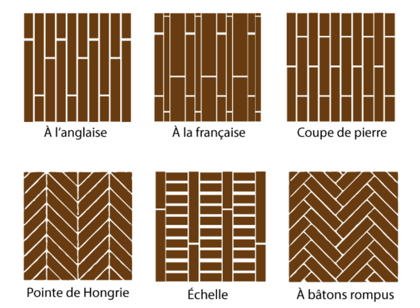 découvrez nos services professionnels de pose de parquet pour un intérieur élégant et durable. installation rapide et finitions soignées adaptées à tous types de parquets.
