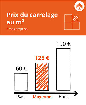 découvrez les prix du carrelage intérieur au mètre carré, conseils pour choisir le bon revêtement et optimiser votre budget rénovation.