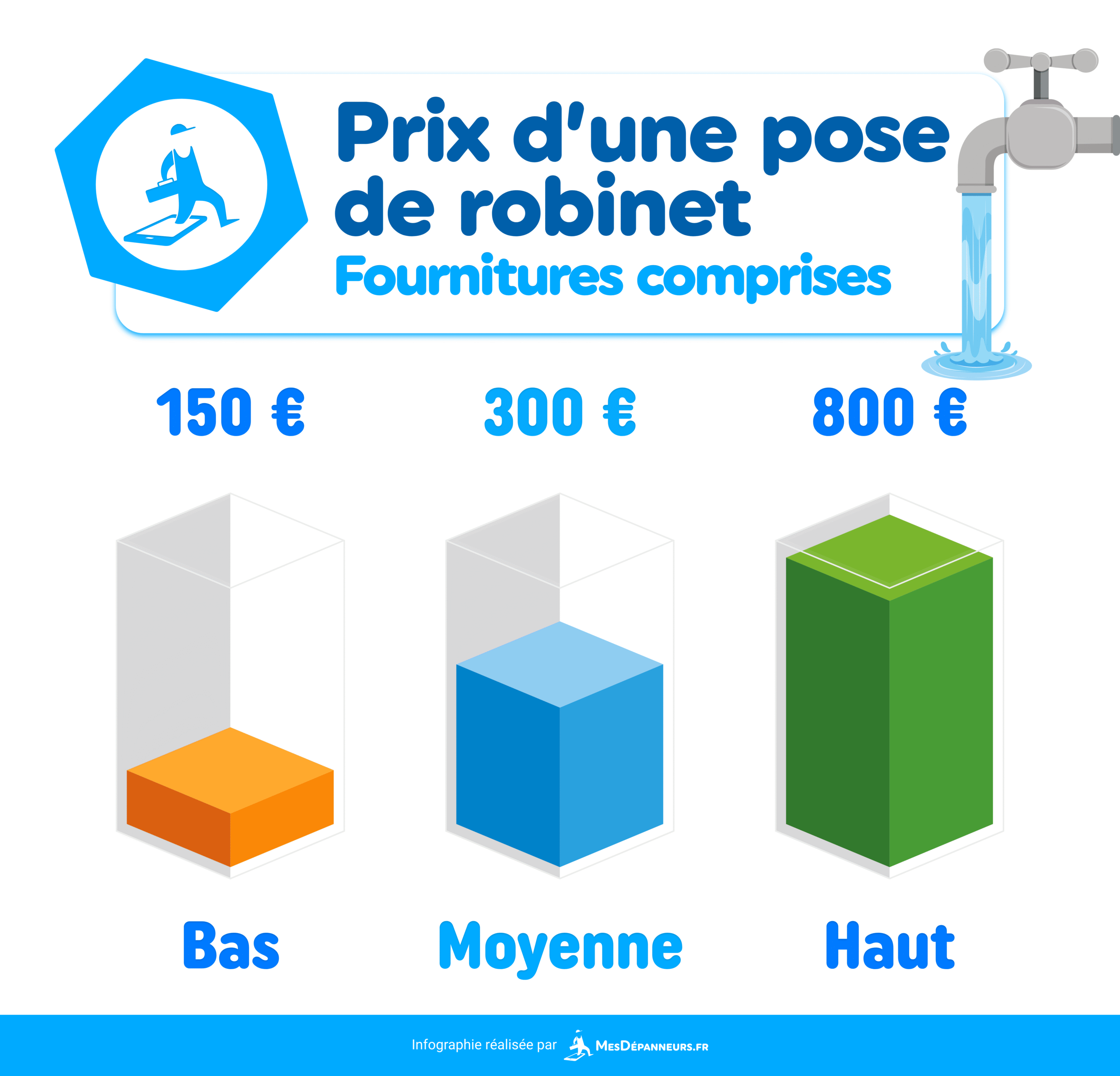 découvrez les tarifs pour le changement de robinet par un plombier professionnel. obtenez un service de qualité à prix compétitif pour tous types de robinets.