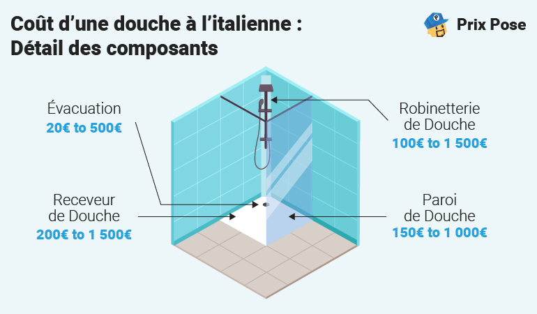 découvrez les prix des douches à l'italienne, un choix moderne et élégant pour votre salle de bains. comparez les tarifs et trouvez la solution adaptée à votre budget.