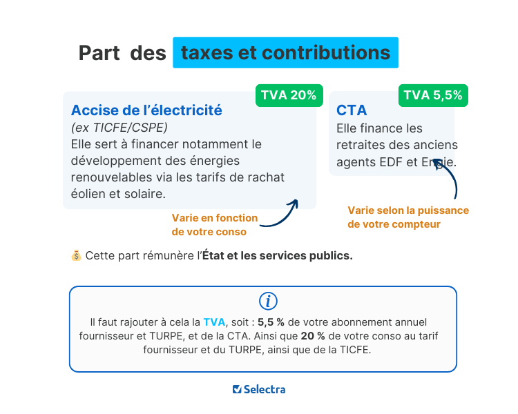 découvrez les prix de l'électricité en france, analysez les tarifs, comparez les offres et trouvez des conseils pour réduire votre facture d'électricité.