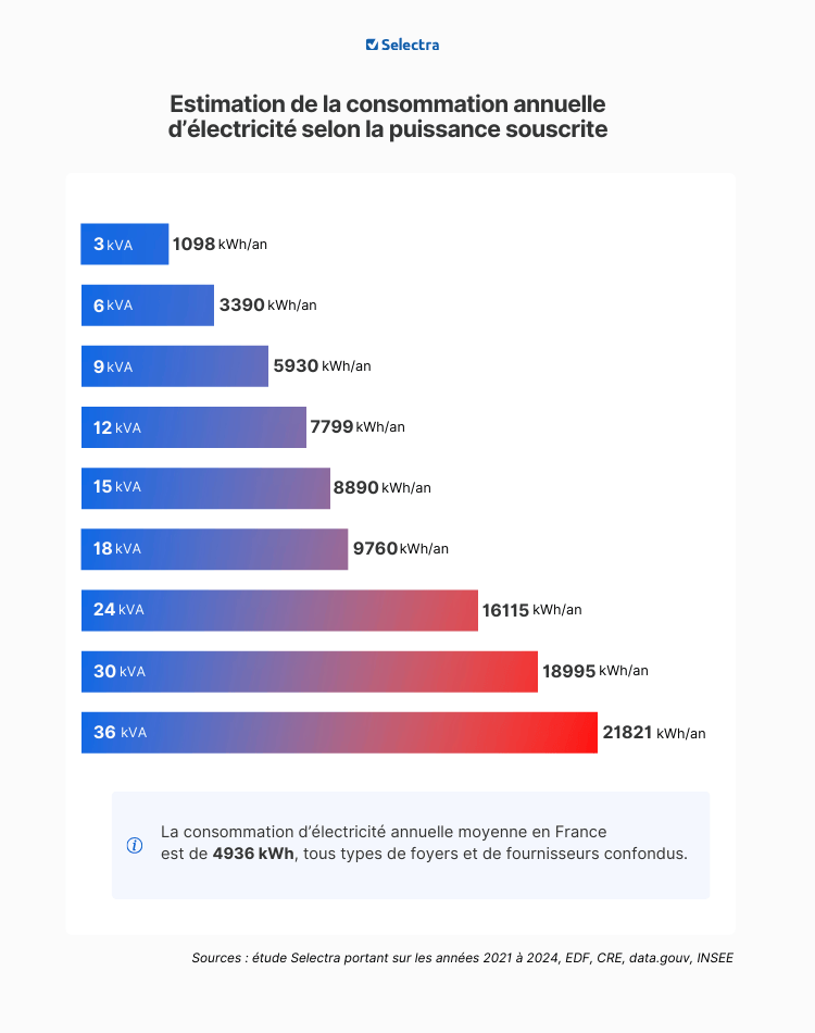 découvrez des astuces pratiques pour réduire votre facture d'électricité dans un logement de 20m2 et payez moins tout en optimisant votre consommation énergétique.