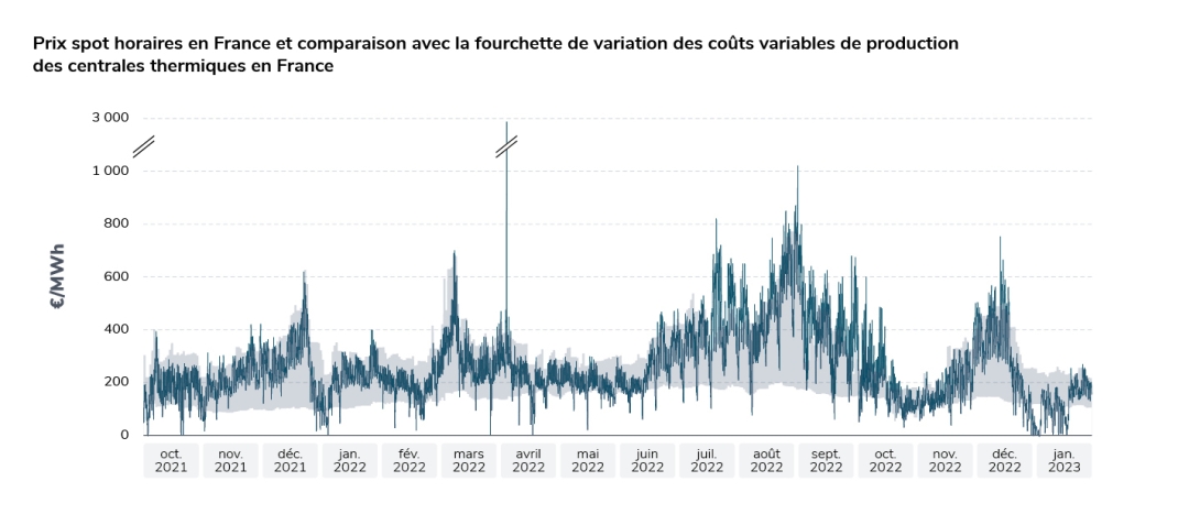 découvrez les tarifs de l'électricité, comparez les prix et trouvez les meilleures offres pour réduire votre facture d'énergie.