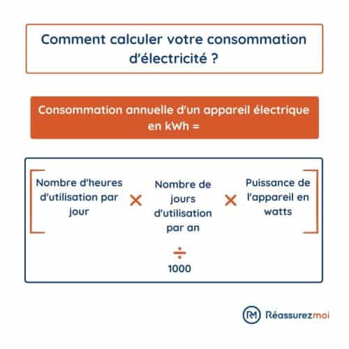 découvrez comment calculer le prix de l'électricité au m² et trouvez des astuces pour réduire votre consommation et vos dépenses énergétiques.