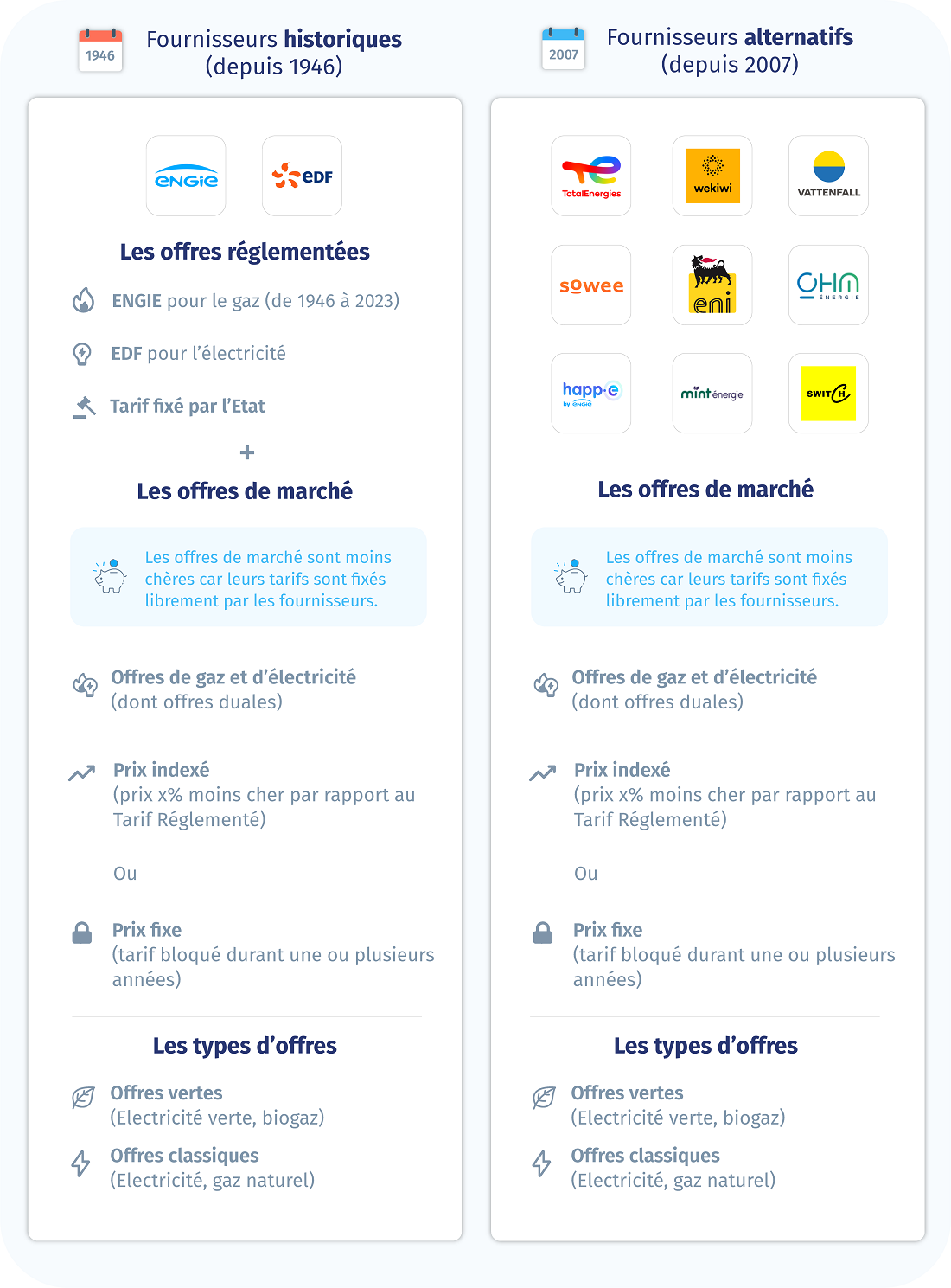 découvrez les tarifs de l'électricité au m2 et optimisez votre consommation énergétique grâce à nos conseils et comparatifs actualisés.