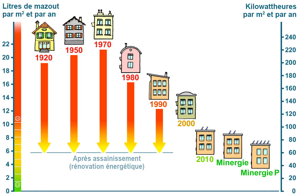 découvrez le prix moyen de l'électricité pour une maison de 80m2 et comment optimiser votre consommation énergétique pour réduire vos factures.