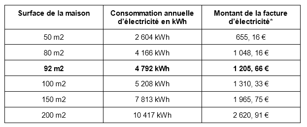 découvrez le prix de l'électricité pour une maison en diy. guide complet pour estimer vos coûts et optimiser votre consommation électrique maison.