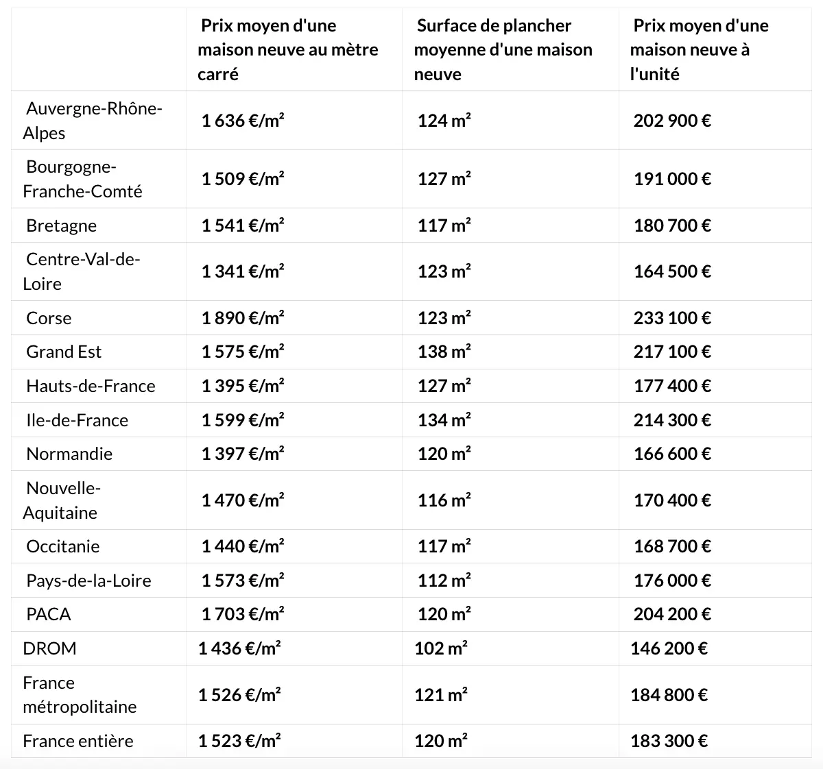 prix electricite maison neuve découvrez les tarifs de l'électricité pour une maison neuve et optimisez votre consommation énergétique grâce à nos conseils et comparatifs.