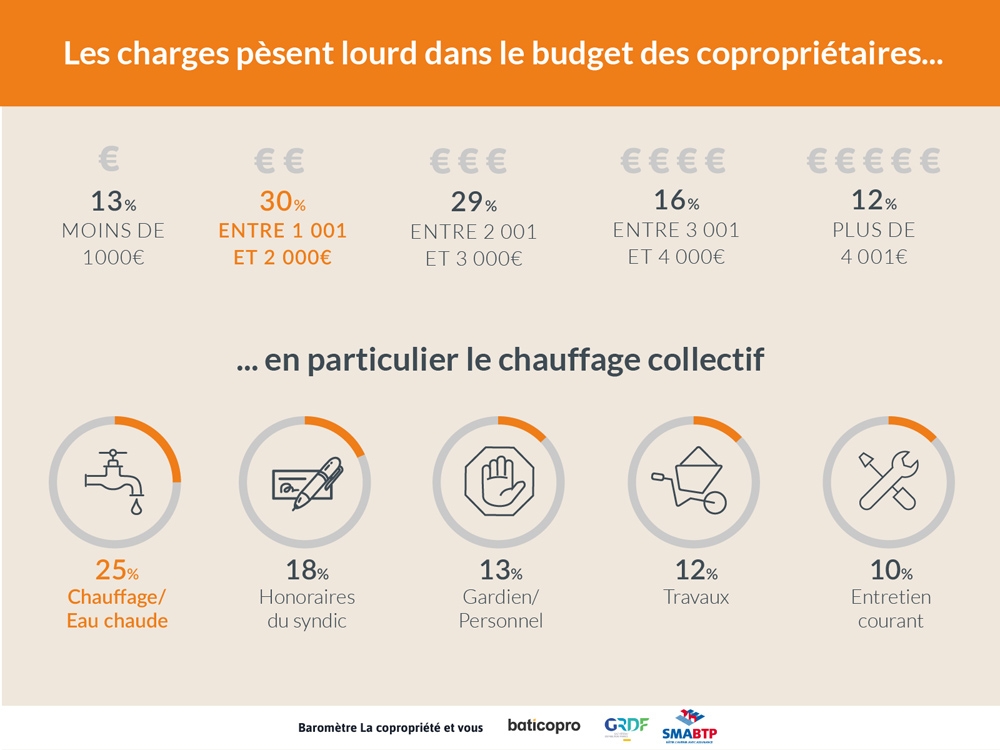 découvrez les prix et les économies possibles pour le changement de colonne d'eau en copropriété. guide complet pour bien planifier vos travaux et optimiser votre budget.