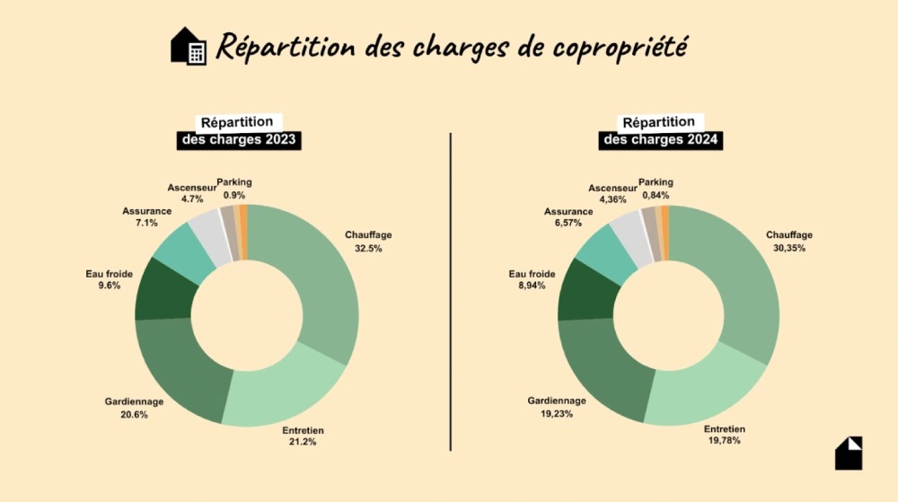 découvrez les prix et les économies possibles pour le changement de colonne d'eau en copropriété, avec des conseils pour optimiser vos dépenses et garantir un service efficace.