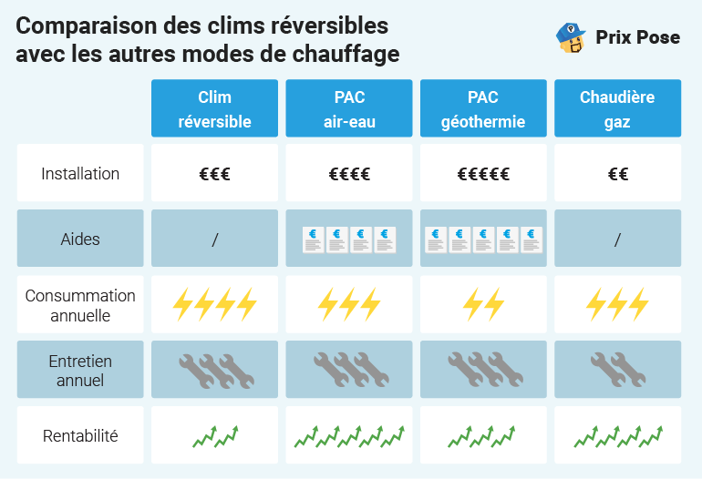 découvrez les tarifs pour l'installation d'un climatiseur et obtenez des conseils pour choisir la meilleure option adaptée à votre budget et vos besoins.