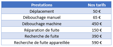 découvrez nos prix d'installation plomberie compétitifs et économisez sans compromettre la qualité. obtenez un service fiable et performant adapté à vos besoins.