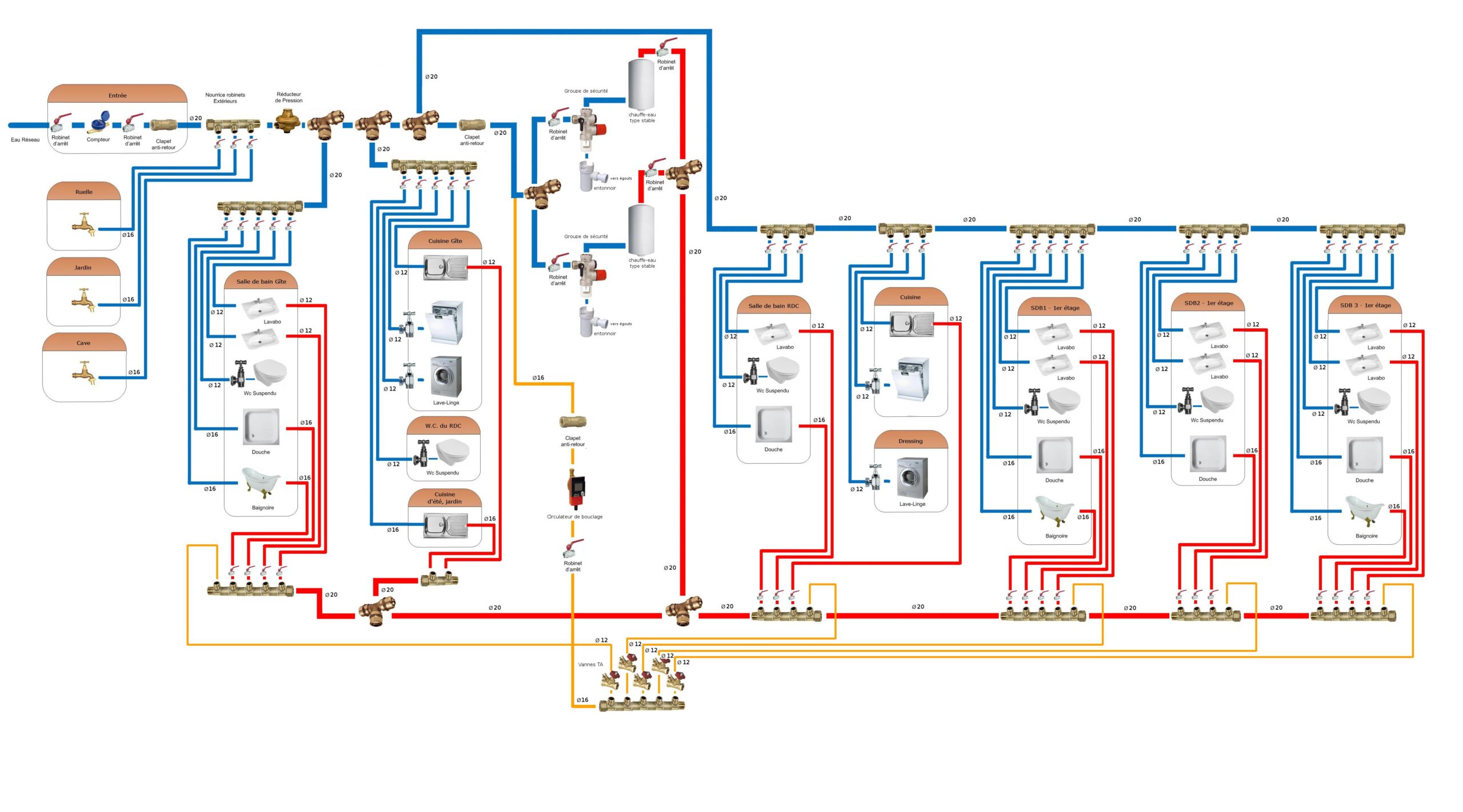 découvrez les tarifs pour l'installation sanitaire, comparez les prix et obtenez des conseils pour choisir la meilleure offre adaptée à vos besoins.