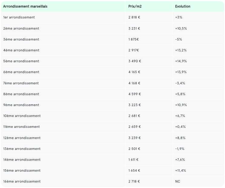 découvrez le prix au m² pour l'aménagement des combles en 2025 : guide complet des coûts, conseils et facteurs influençant le tarif pour optimiser votre projet.