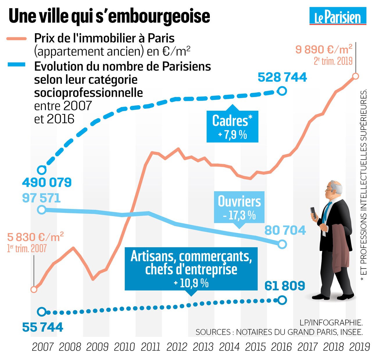 découvrez les prix au mètre carré pour la rénovation à paris et obtenez une estimation précise pour vos travaux de rénovation immobilière.