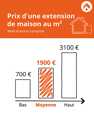 prix m2 surelevation maison découvrez le prix au m² pour une surélévation de maison et optimisez votre espace de vie. guide complet des coûts, matériaux et conseils pour réussir votre projet.