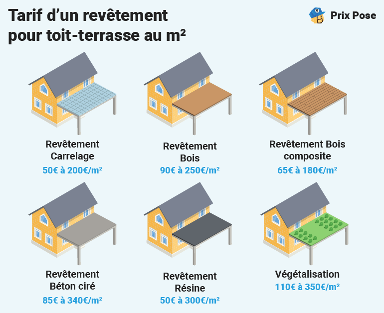découvrez les différences de prix entre une maison à toit plat et une maison à toit traditionnel pour mieux choisir votre projet de construction.