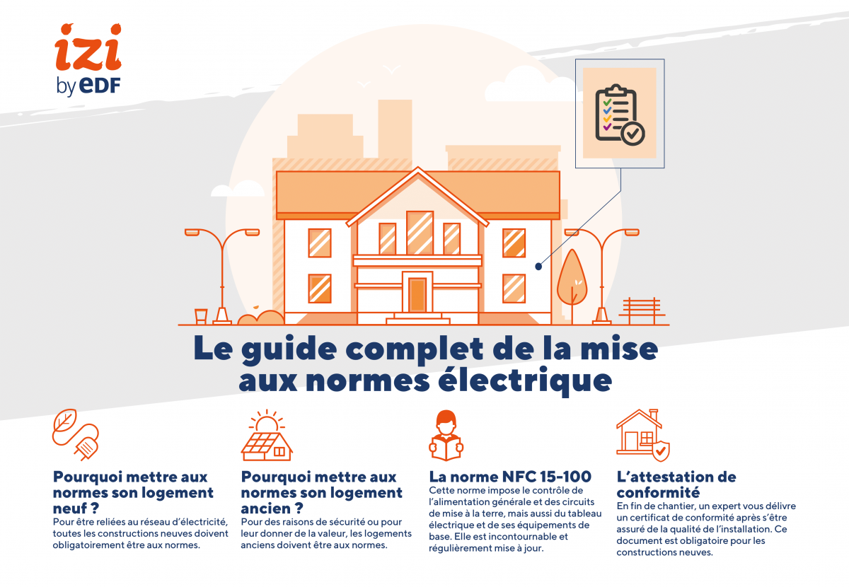 découvrez les tarifs et coûts pour la mise aux normes électriques de votre installation. obtenez un devis précis pour assurer la sécurité et la conformité de votre logement.