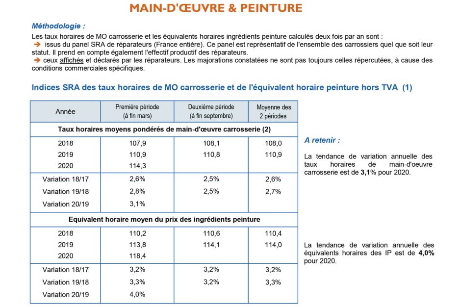 découvrez les tarifs des peintres professionnels pour vos travaux de peinture. obtenez des devis clairs et adaptés à votre budget pour des prestations de qualité.
