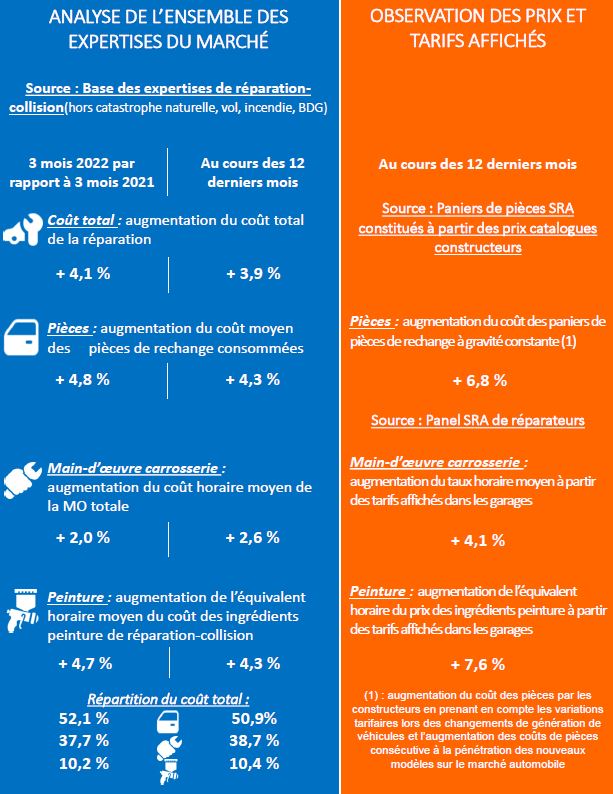 découvrez les prix des pièces détachées pour garage afin de mieux planifier vos réparations automobiles. comparez les tarifs et trouvez la meilleure offre pour vos besoins.