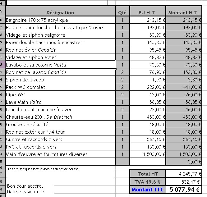découvrez nos prix plomberie compétitifs pour tous vos travaux de réparation, installation et entretien. devis clair et transparent pour un service de qualité.