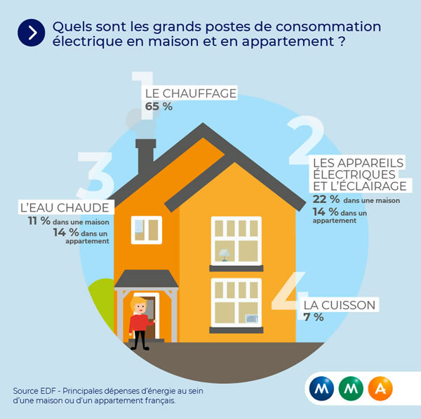 découvrez les prix des travaux de plomberie et d'électricité pour votre maison, avec des conseils pour bien planifier votre budget et choisir les meilleurs artisans.
