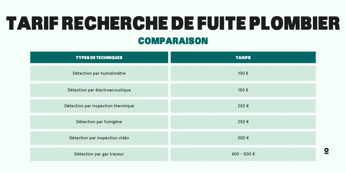 découvrez nos tarifs compétitifs pour un plombier à l'heure. obtenez un service rapide et de qualité à un prix transparent et abordable.
