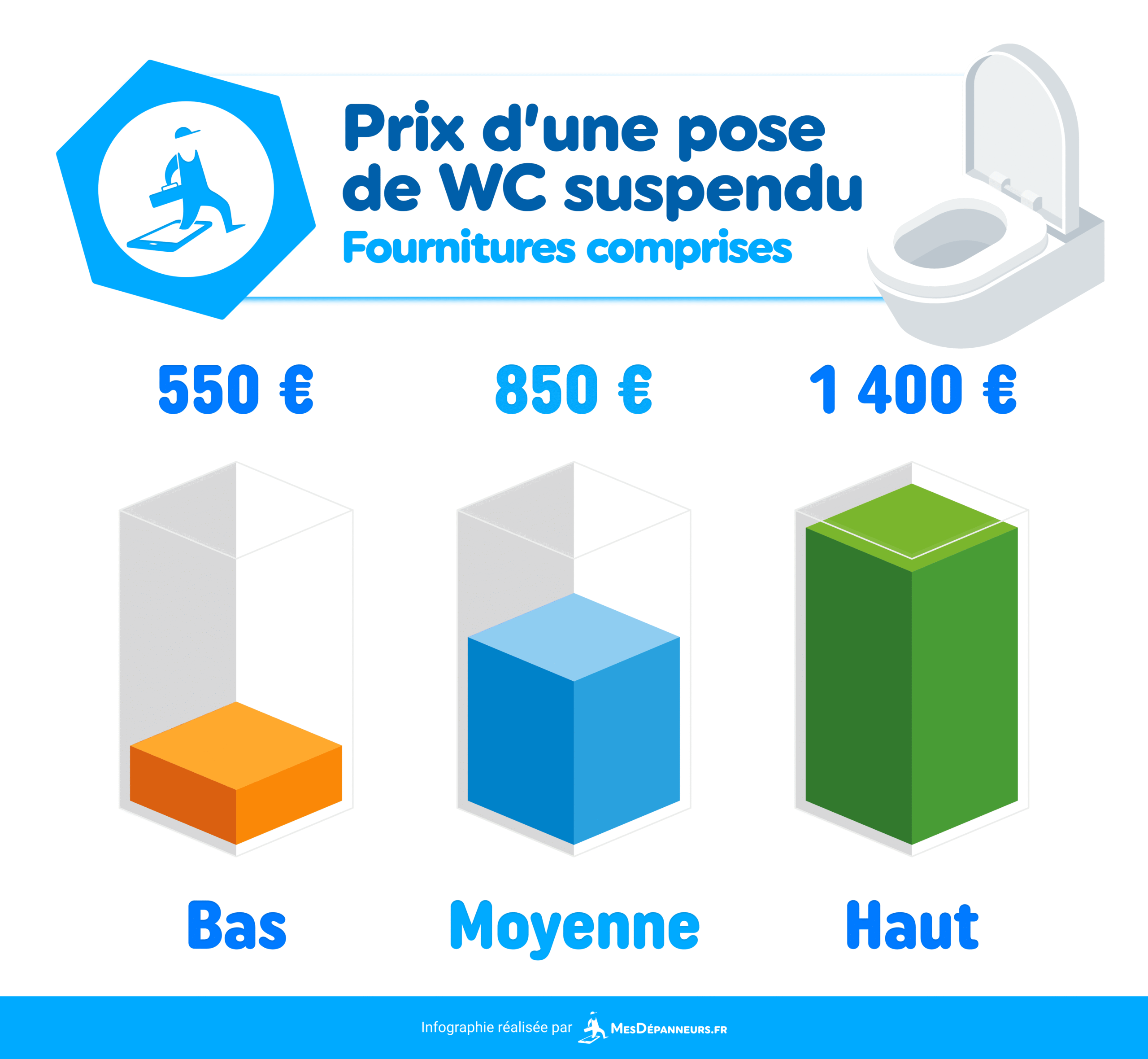 découvrez nos conseils pour un prix de pose de carrelage économique dans vos toilettes. trouvez des solutions abordables et efficaces pour aménager votre espace avec style.