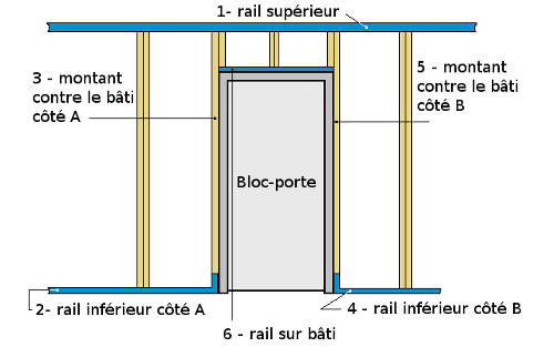 découvrez les tarifs pour la pose de cloisons avec porte, des solutions adaptées à tous les budgets pour aménager vos espaces intérieurs facilement et rapidement.