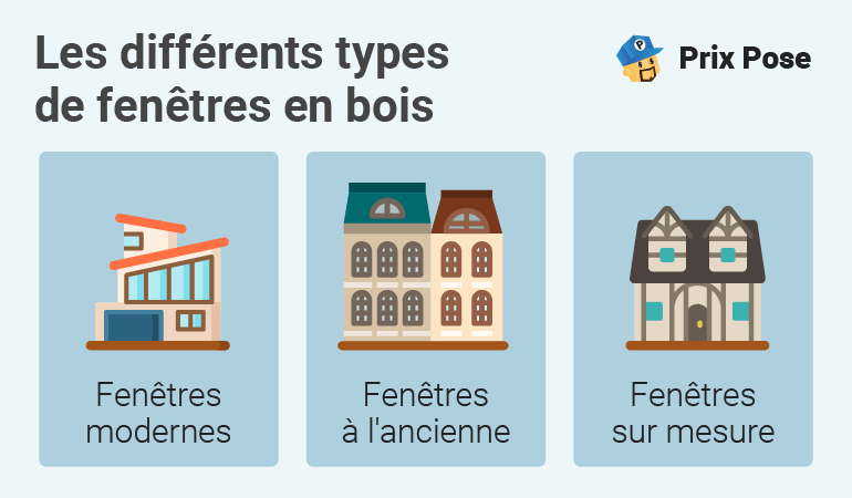 découvrez les tarifs pour la pose de menuiserie et obtenez un devis clair pour tous types d'installation, fenêtres, portes et plus.