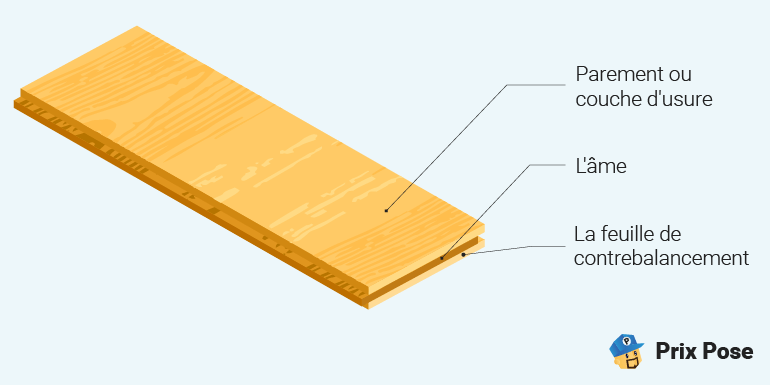 prix pose parquet flottant au m2 découvrez les tarifs de pose de parquet flottant au m2 pour un sol élégant et durable. obtenez un devis clair et compétitif adapté à votre projet.