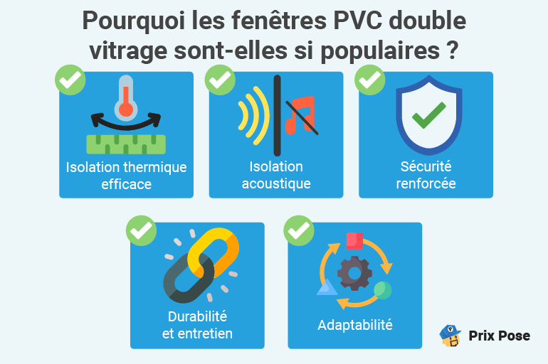 découvrez les prix compétitifs pour la pose de porte-fenêtre en pvc, incluant la main-d'œuvre et les matériaux, pour allier qualité et économies.