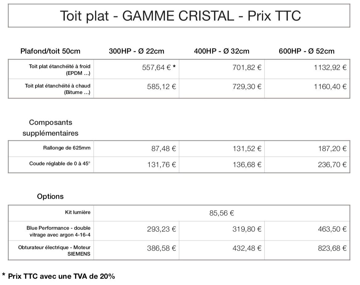 découvrez les prix des puits de lumière pour toit plat et trouvez la solution idéale pour éclairer naturellement votre intérieur.