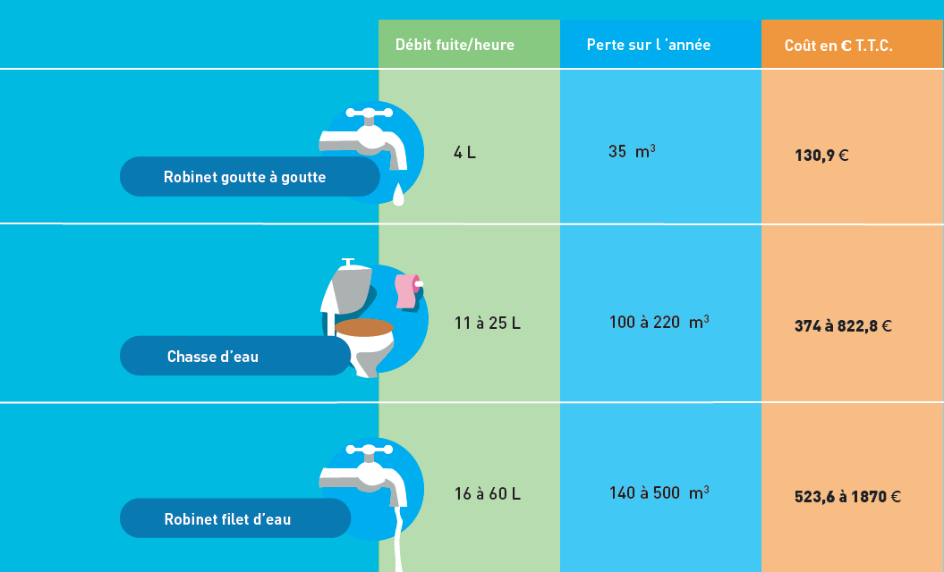 découvrez comment maîtriser le coût réel d'un bain en optimisant la consommation d'eau et d'énergie pour des économies durables.