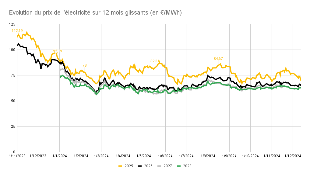 découvrez les prix moyens de la réfection électrique au m² pour mieux planifier vos travaux et optimiser votre budget rénovation.