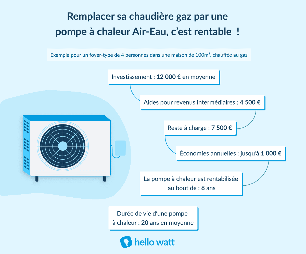 découvrez les prix pour le remplacement d'une chaudière gaz : coûts, facteurs influençant le tarif, et conseils pour choisir la meilleure offre.