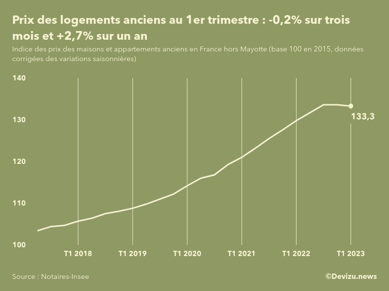 découvrez les prix de rénovation pour l'ancien : guide complet des coûts, conseils et astuces pour rénover votre bien immobilier en toute sérénité.