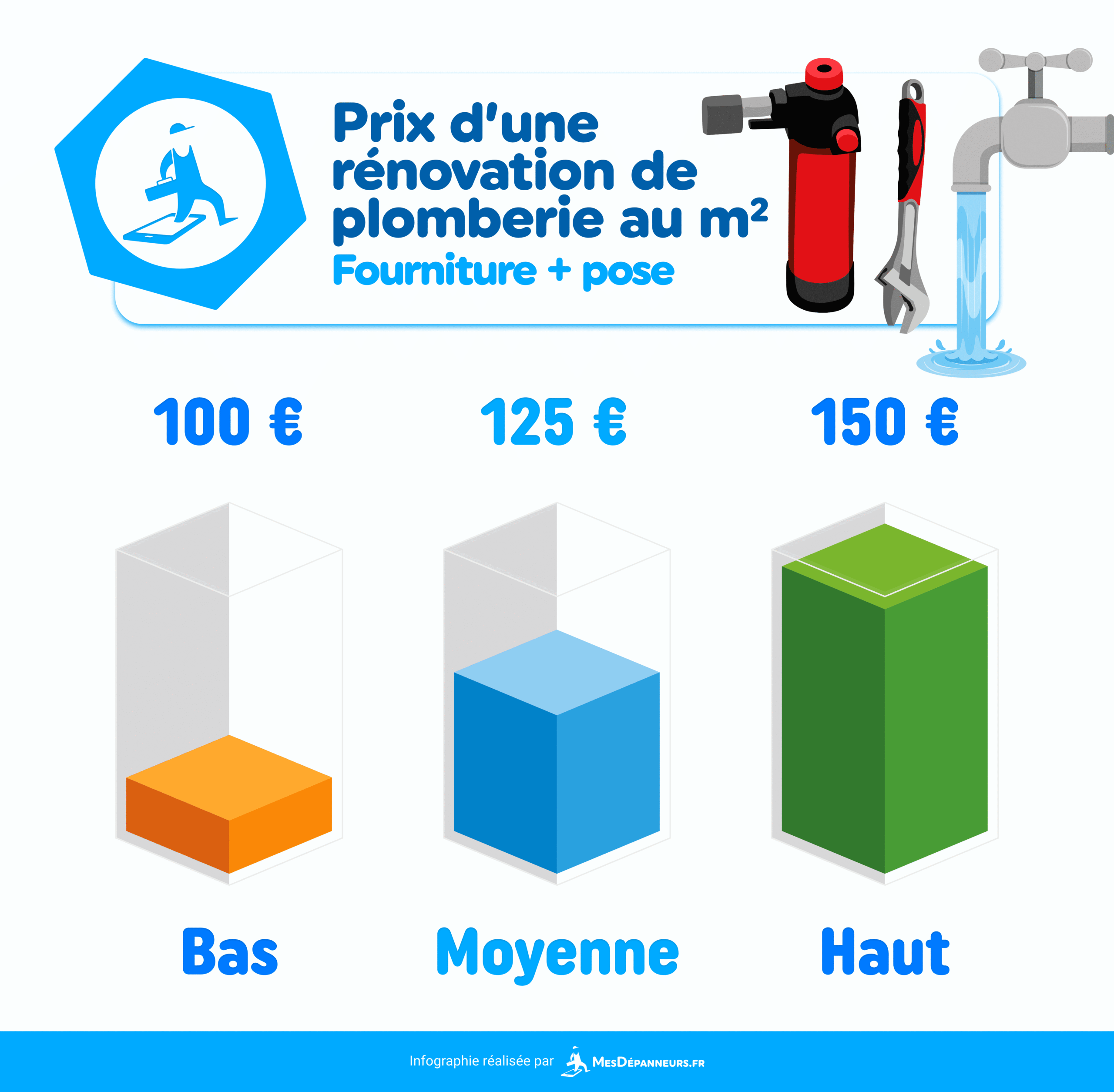 découvrez les prix de rénovation au m² pour estimer votre budget travaux avec précision. comparez les coûts selon les types de rénovation et les matériaux utilisés.