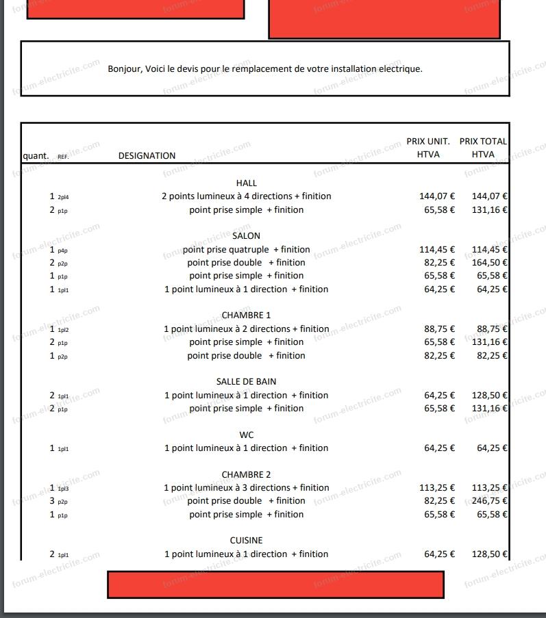 découvrez les prix de la rénovation électrique pour votre logement et optimisez votre budget avec nos conseils et estimations détaillées.