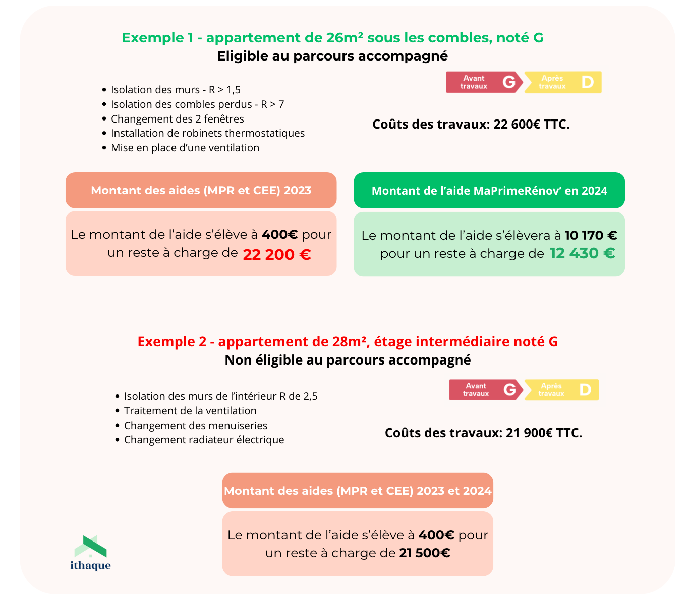 prix renovation electricite astuces pour economiser découvrez nos astuces efficaces pour économiser sur le prix de la rénovation électrique et optimiser votre budget tout en améliorant la sécurité de votre installation.