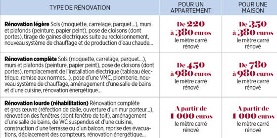prix renovation electrique studio 1 découvrez les prix de rénovation électrique pour studio et obtenez un devis précis pour remettre à neuf votre installation en toute sécurité.