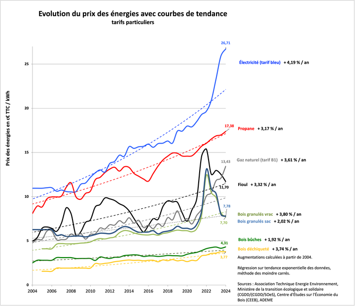 découvrez comment la rénovation énergétique peut transformer votre maison et réduire vos factures grâce à notre comparaison prix avant/après. économisez efficacement en modernisant votre logement.