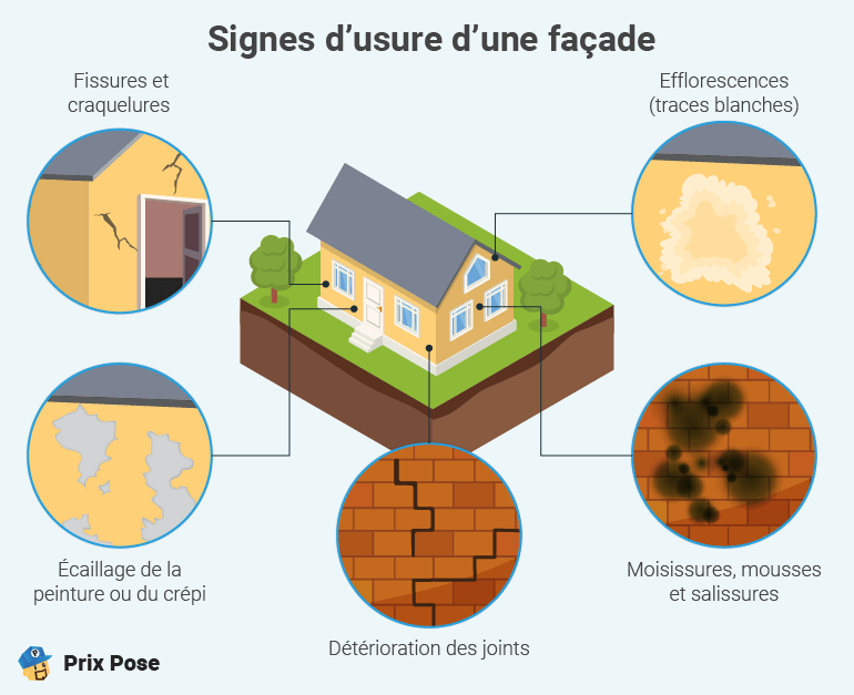 prix renovation facade brique découvrez les prix pour la rénovation de façade en brique, astuces et conseils pour un projet réussi et un excellent rapport qualité-prix.