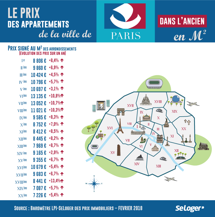 découvrez les prix moyens de rénovation au mètre carré pour un appartement à paris et planifiez votre budget travaux en toute sérénité.