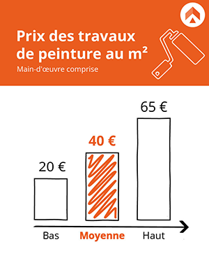 découvrez les prix de rénovation au mètre carré pour estimer votre budget travaux avec précision. comparez les tarifs selon les types de rénovation et les matériaux utilisés.