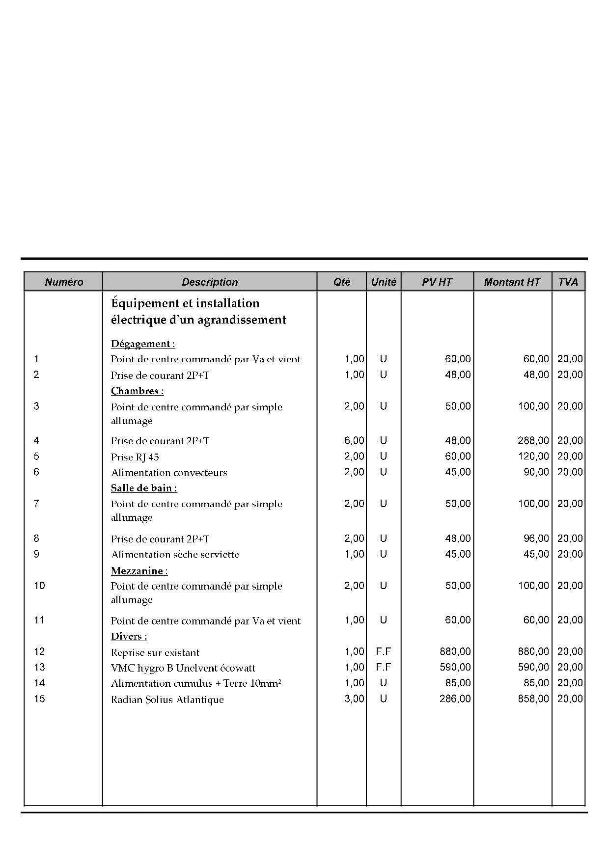 découvrez les prix du terrassement pour votre maison et obtenez des conseils pour estimer votre budget travaux de manière précise et efficace.