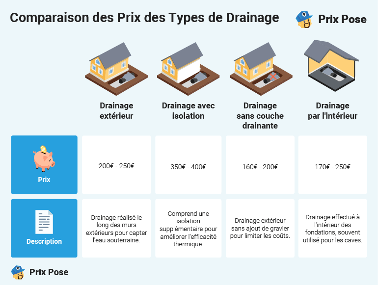 découvrez les tarifs pour le terrassement d'un terrain en pente : facteurs influençant les coûts, conseils et estimations pour réussir votre projet.