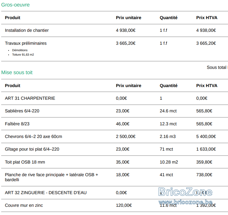 découvrez les prix au m² pour la toiture afin de planifier efficacement vos travaux de couverture. comparez les tarifs selon les matériaux et les prestataires.
