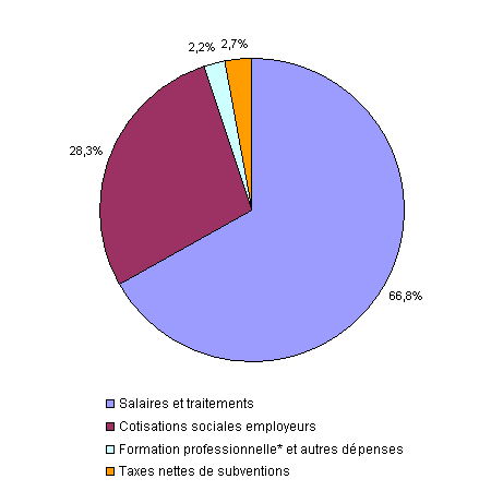 découvrez des stratégies efficaces pour réduire le coût de la main-d'œuvre tout en optimisant la productivité et la qualité au sein de votre entreprise.